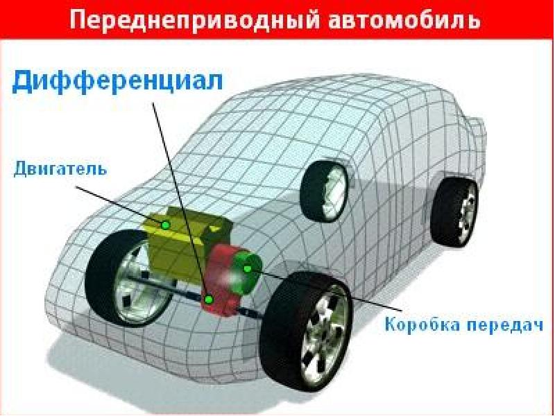 Передний привод машины схема