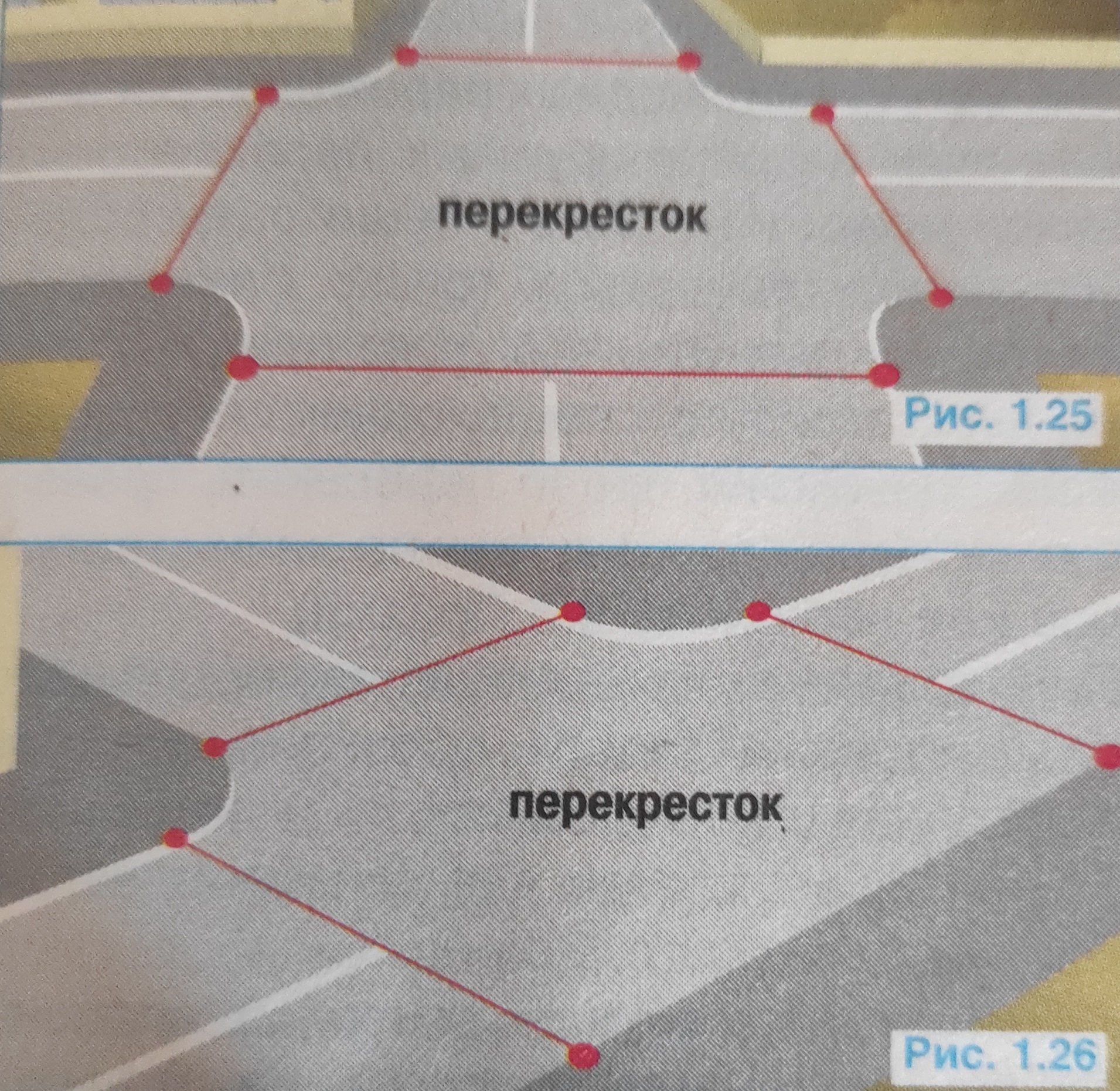 Портал перекрестка. Границы перекрестка. Закругление проезжей части. Границы перекрестка по ПДД схема. Радиус закругления проезжей части на перекрестке.